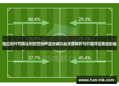 格拉利什对阵比利时世俱杯进攻端贡献深度解析与价值评估表现影响 格拉利什对阵比利时世俱杯进攻端贡献深度解析与价值评估表现影响