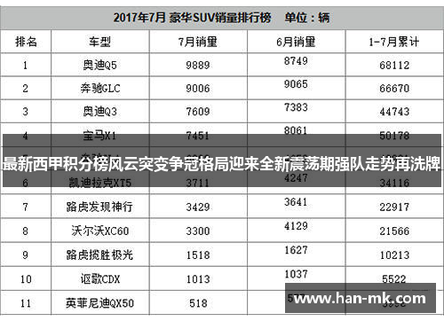 最新西甲积分榜风云突变争冠格局迎来全新震荡期强队走势再洗牌
