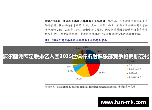 波尔图凭欧足联排名入围2025世俱杯折射俱乐部竞争格局新变化